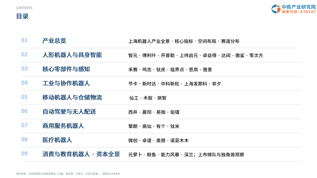 2026年上海机器人企业画像研究报告图4