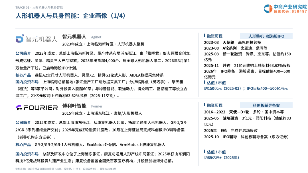 2026年上海机器人企业画像研究报告图13