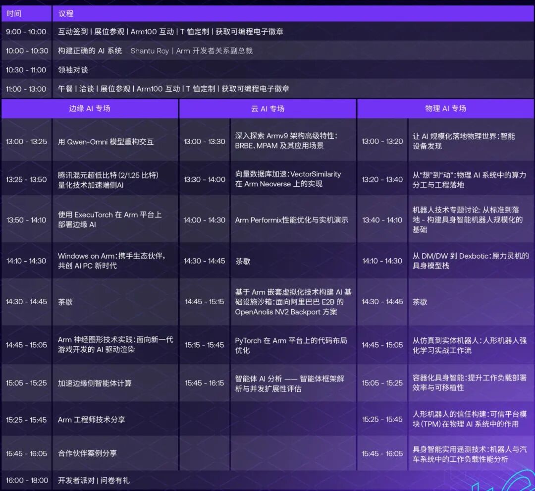 详细议程公布 | Arm 年度开发者盛会，诚邀报名参会（9.9上海，9.11深圳）图14
