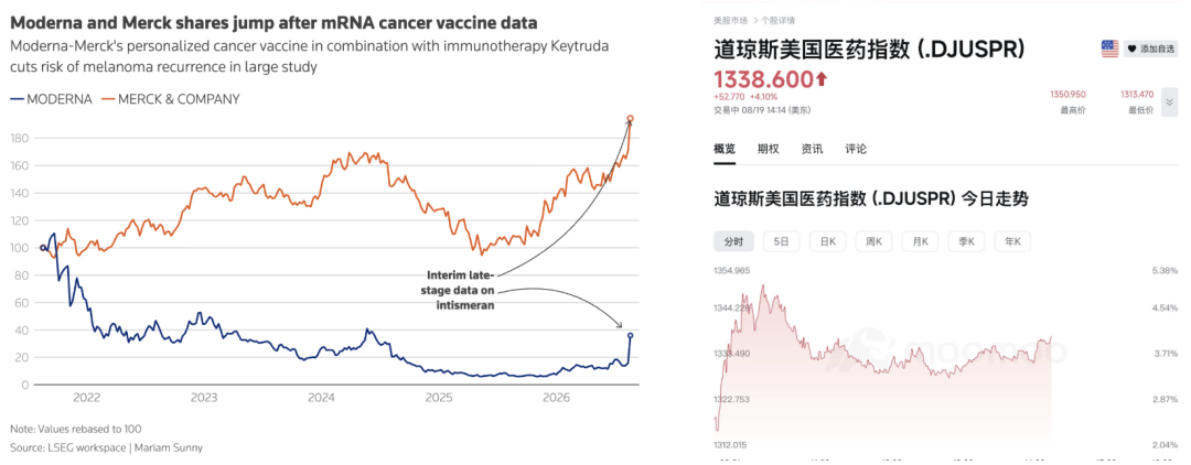 刚刚，人类历史上第一次用AI治愈癌症图5