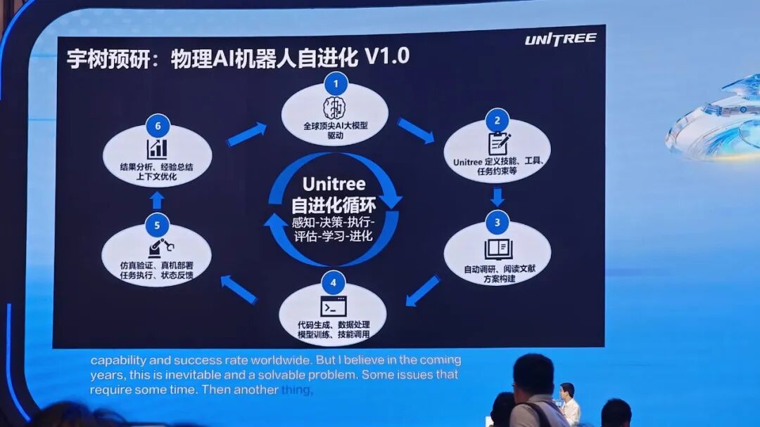 王兴兴上市后首次公开演讲：机器人真正爆发要等两个「80%时刻」丨WRC 2026图5