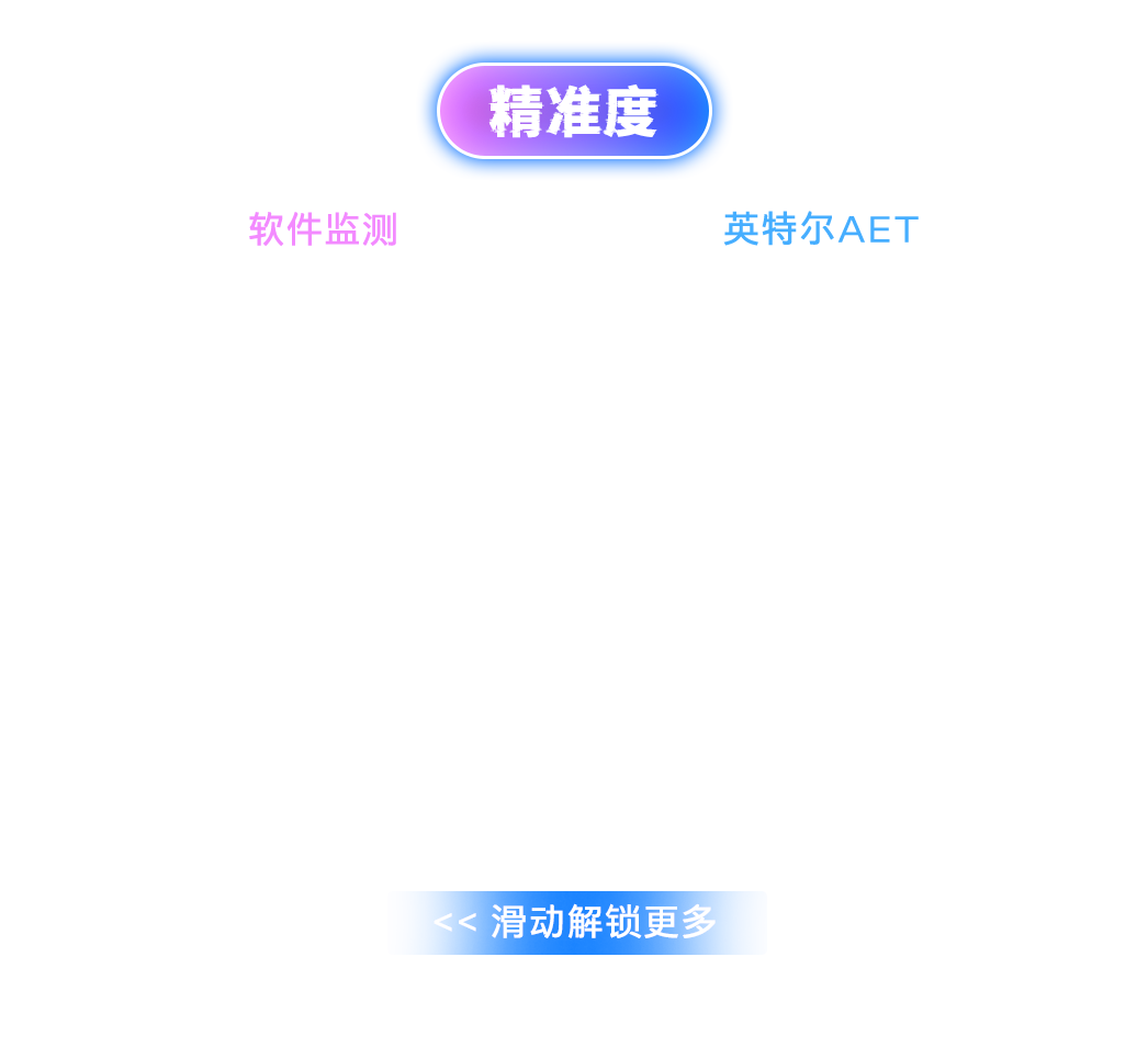 硬件直测，精准归因！英特尔首发AET硬件级遥测技术，解构数据中心处理器能耗图7