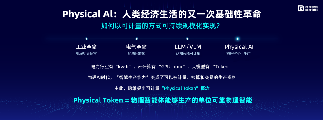 Physical Token经济学:下一项能力更便宜,机器人才能真正规模化图3