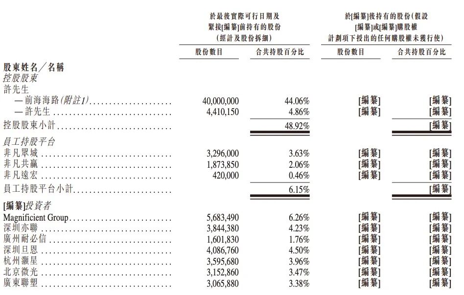 湖南人做出的“印尼冠军”,要去IPO了图6