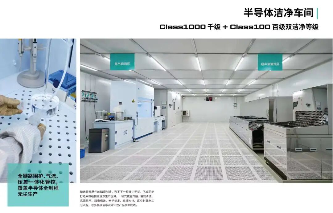 2026中国半导体生态发展大会——【展商风采】飞卓科技｜半导体洁净环境传感与测量专家图4