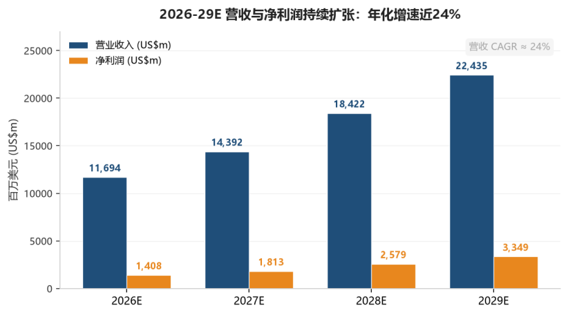 中芯国际二季报超预期的3个原因图1