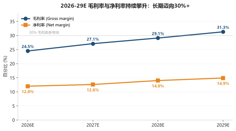 中芯国际二季报超预期的3个原因图2