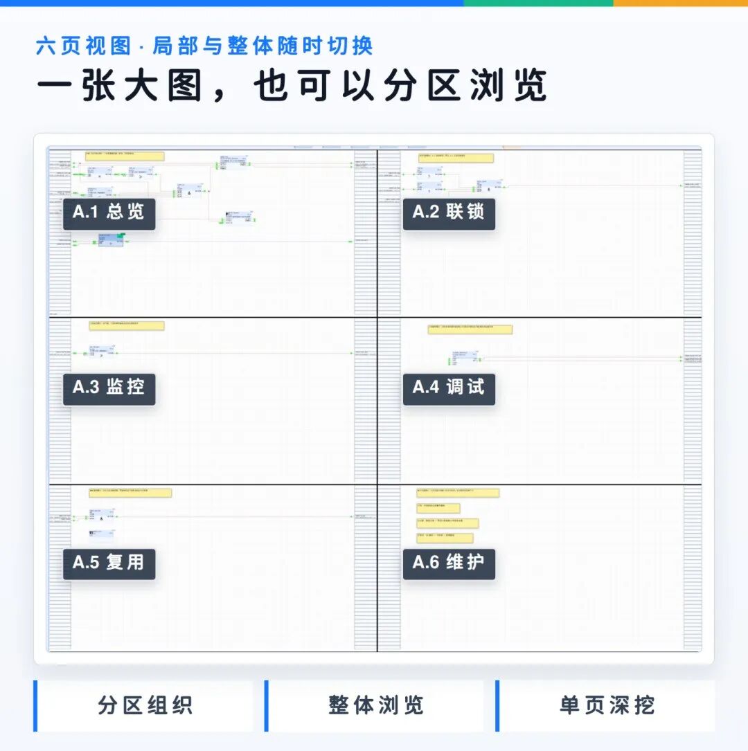 多回路、复杂联锁开发棘手?天行CFC赋能过程控制项目开发图11