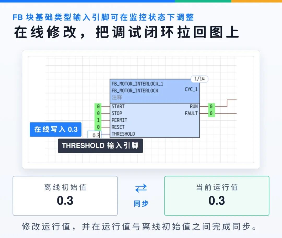 多回路、复杂联锁开发棘手?天行CFC赋能过程控制项目开发图17