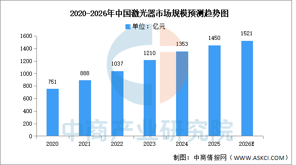 2026年中国光电子器件产业链图谱及投资布局分析图16