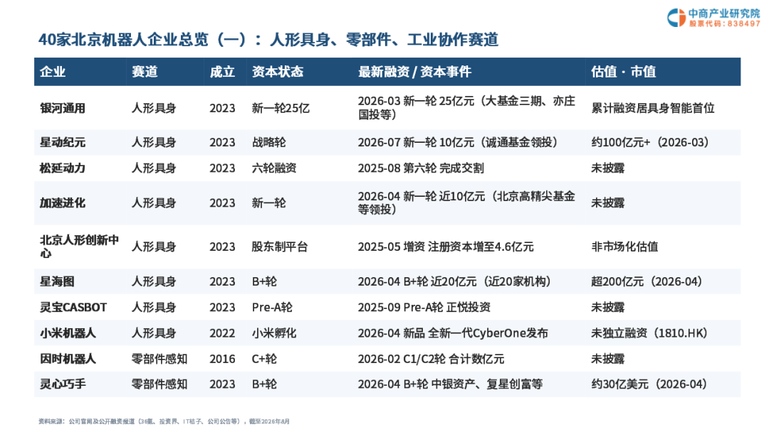 2026年北京机器人企业画像研究报告图9