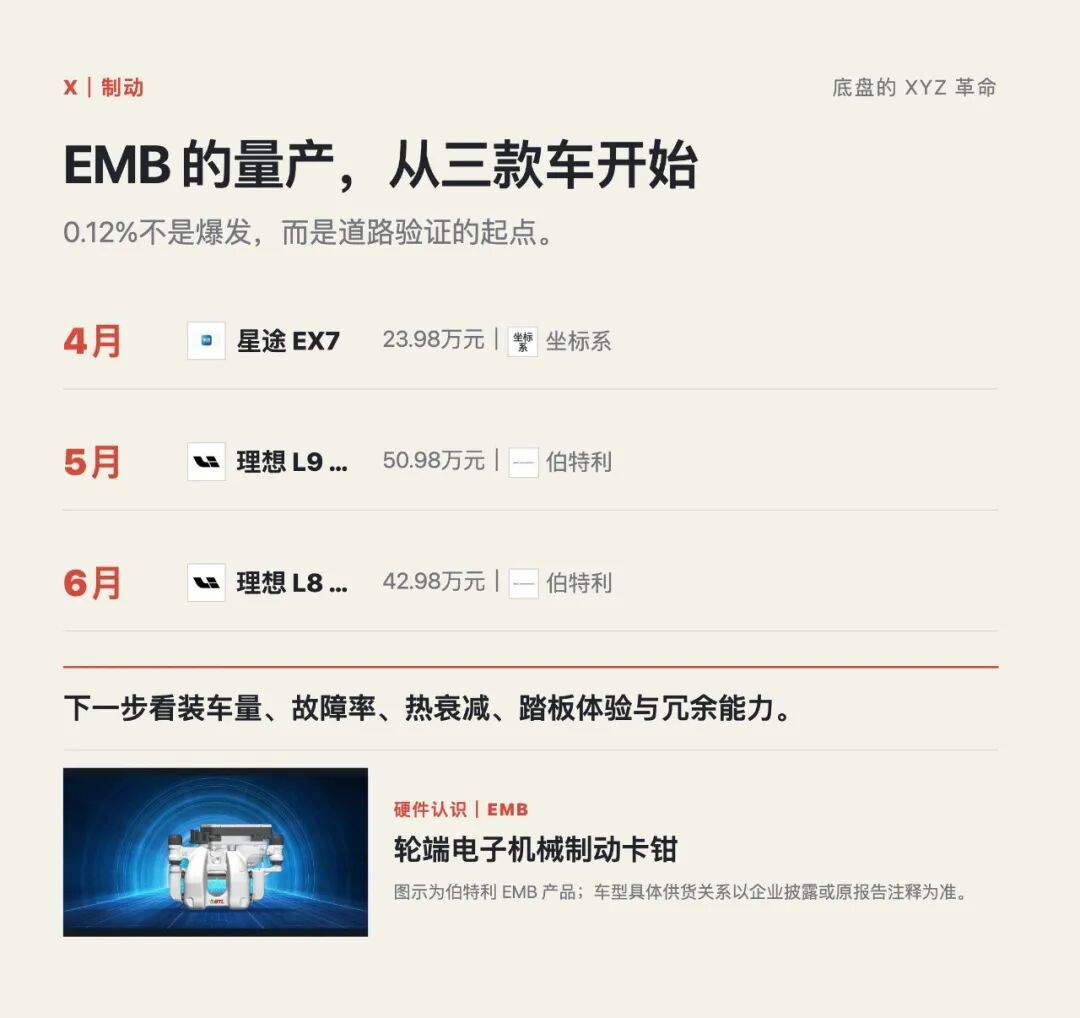 国产车底盘革命①：EHB 已经过半，汽车的制动权正在转移图8