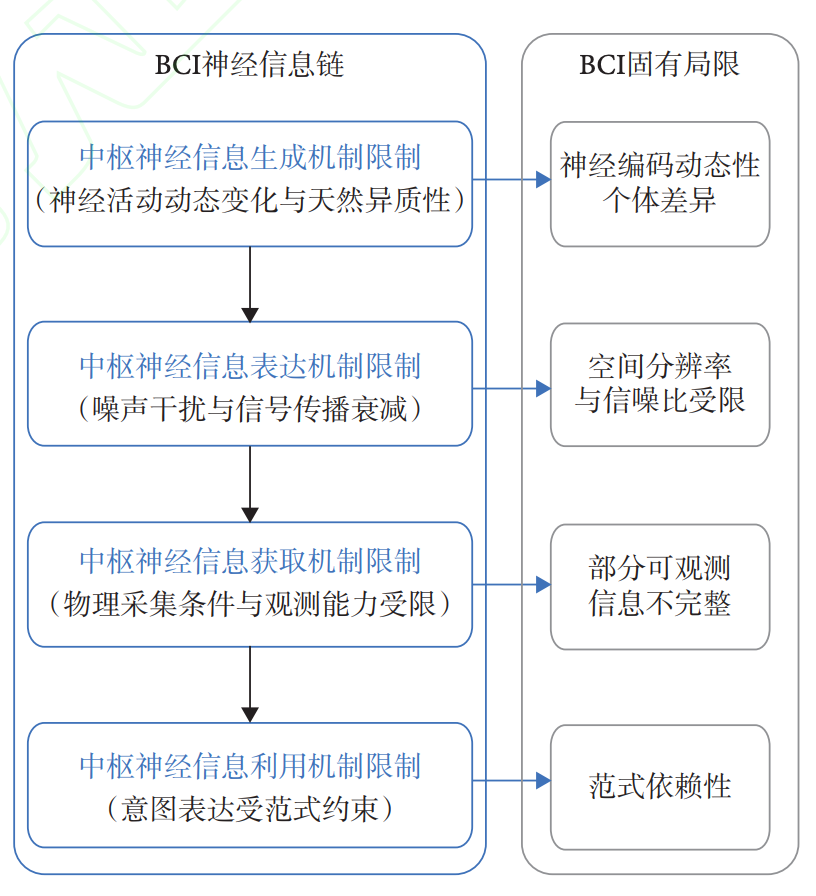 昆明理工大学伏云发教授：忽视脑机接口局限容易导致技术神话，夸大能力则可能引发不切实际的预期图4
