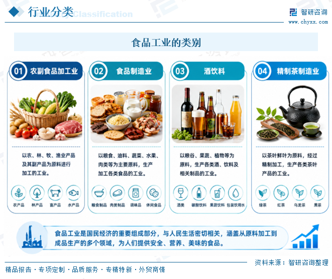 2026年中国食品工业行业政策、运行现状、竞争格局及趋势研判：保持平稳发展，呈现“三分天下”的产业结构与不平衡的区域布局[图]图3