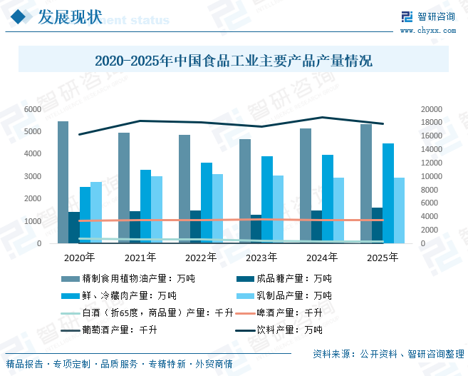 2026年中国食品工业行业政策、运行现状、竞争格局及趋势研判：保持平稳发展，呈现“三分天下”的产业结构与不平衡的区域布局[图]图5