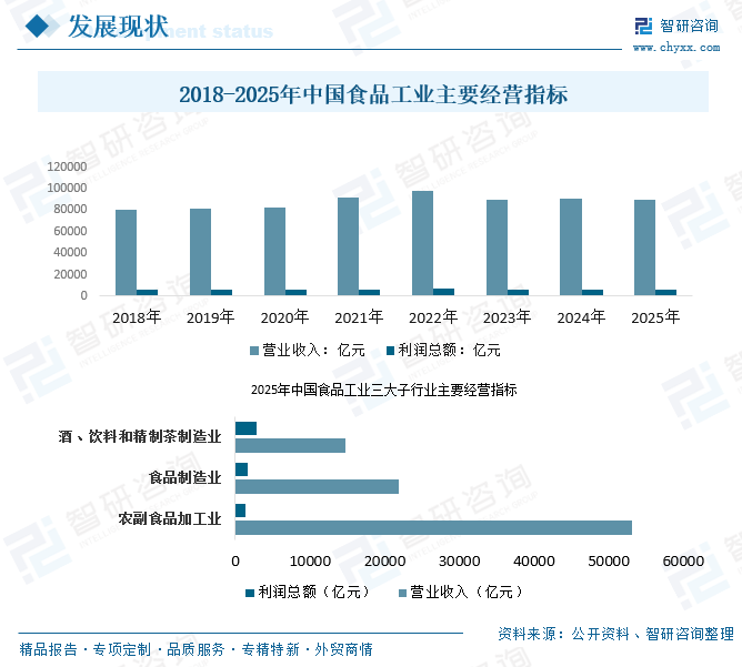 2026年中国食品工业行业政策、运行现状、竞争格局及趋势研判：保持平稳发展，呈现“三分天下”的产业结构与不平衡的区域布局[图]图6