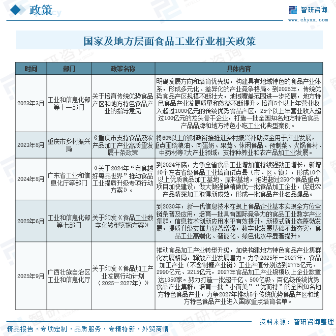 2026年中国食品工业行业政策、运行现状、竞争格局及趋势研判：保持平稳发展，呈现“三分天下”的产业结构与不平衡的区域布局[图]图10