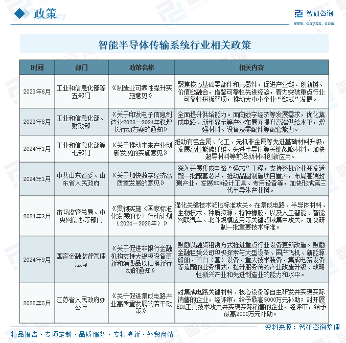 2026年中国智能半导体传输系统行业政策、市场规模、竞争格局及发展趋势分析：需求持续放量，本土厂商加速国产替代[图]图10