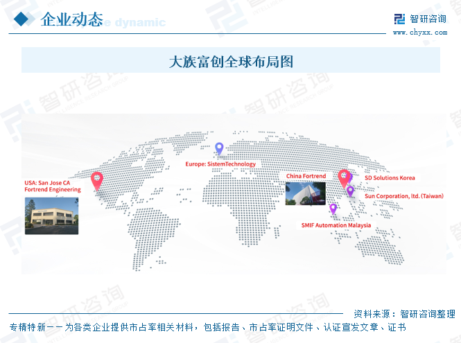2026年中国智能半导体传输系统行业政策、市场规模、竞争格局及发展趋势分析：需求持续放量，本土厂商加速国产替代[图]图14