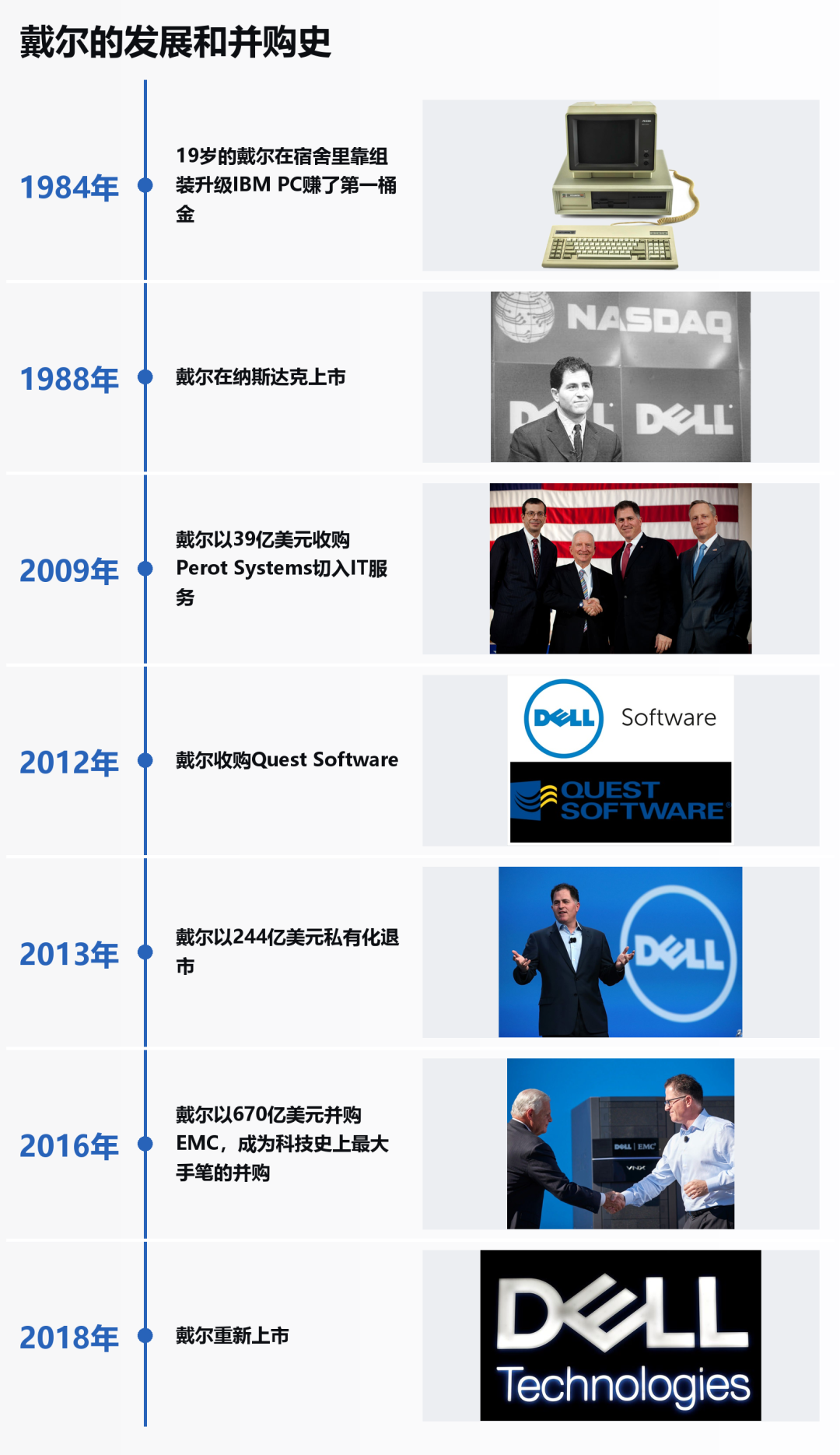 联想VS戴尔：万字长文拆解全球AI基建双雄的巅峰对决图3
