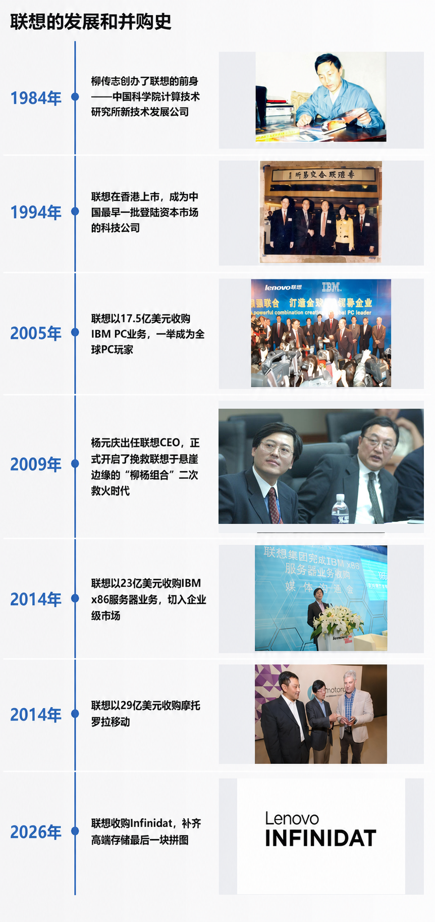 联想VS戴尔：万字长文拆解全球AI基建双雄的巅峰对决图4