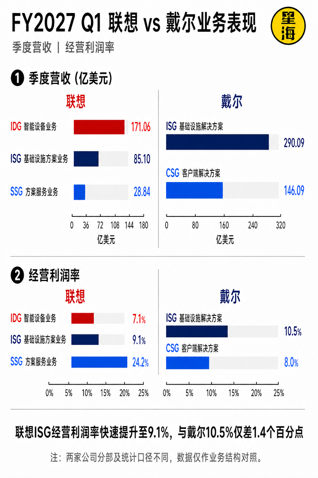 联想VS戴尔：万字长文拆解全球AI基建双雄的巅峰对决图6