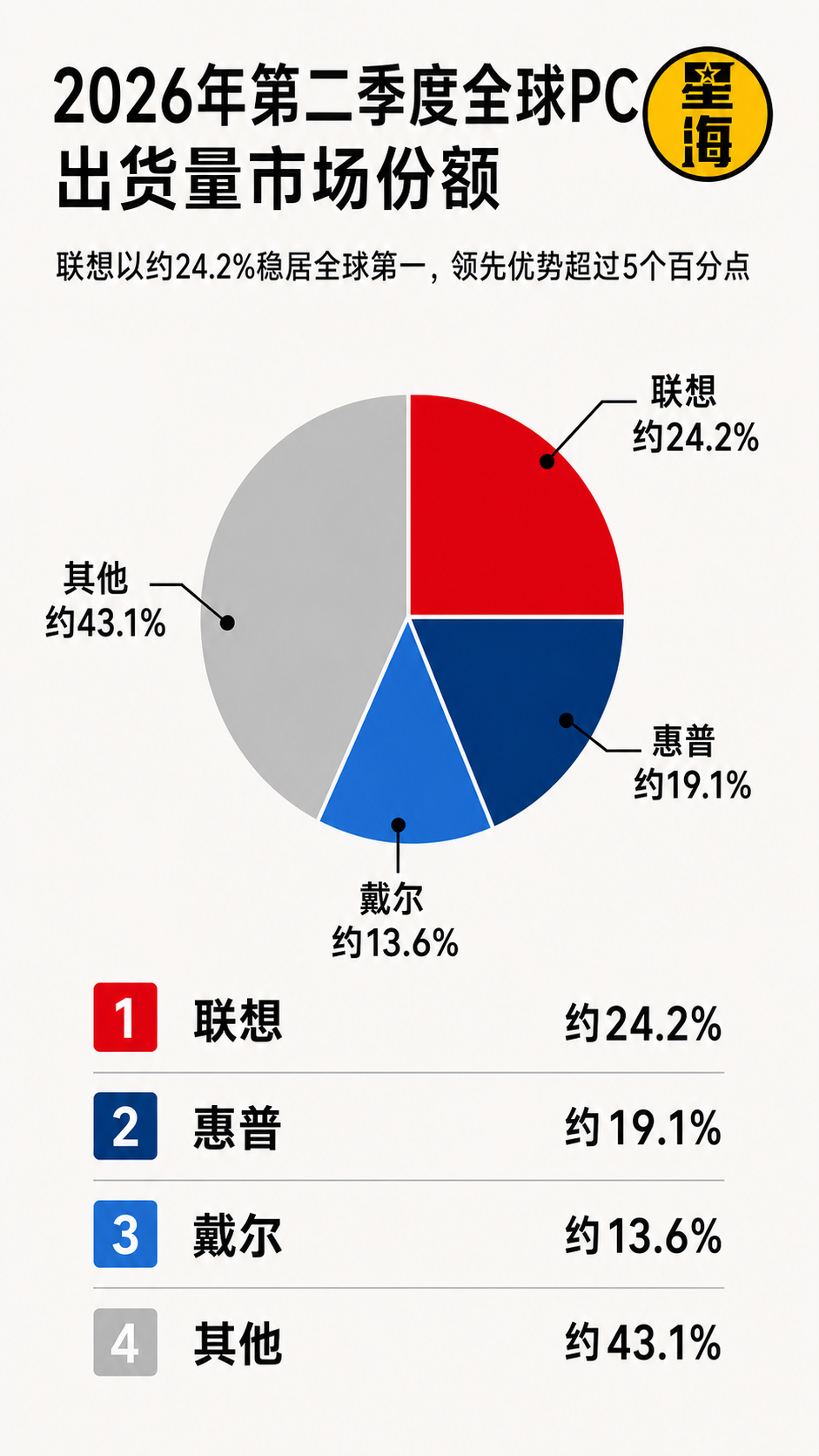 联想VS戴尔：万字长文拆解全球AI基建双雄的巅峰对决图11