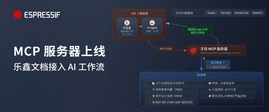 嵌入式软件开发正在Agent化图6