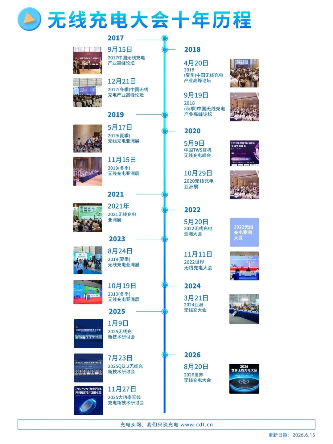 2026世界无线充电大会圆满收官，精彩内容速览！图17