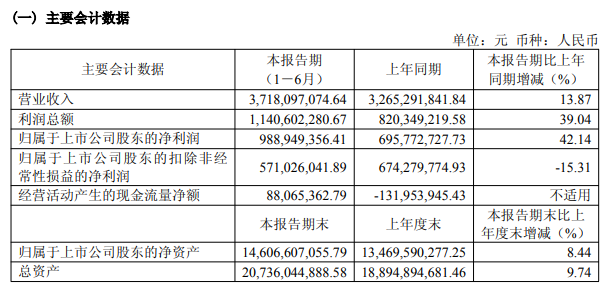 半导体设备，从半年报看变局！图9