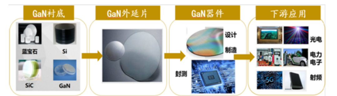 国产GaN功率半导体20家非上市公司企业画像与竞争力分析图2