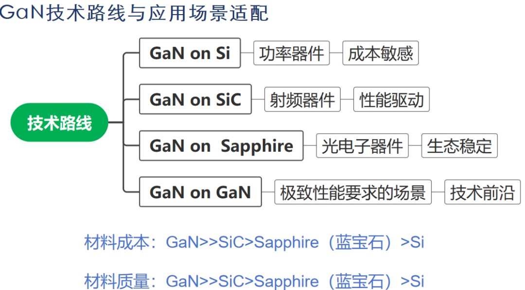 国产GaN功率半导体20家非上市公司企业画像与竞争力分析图3