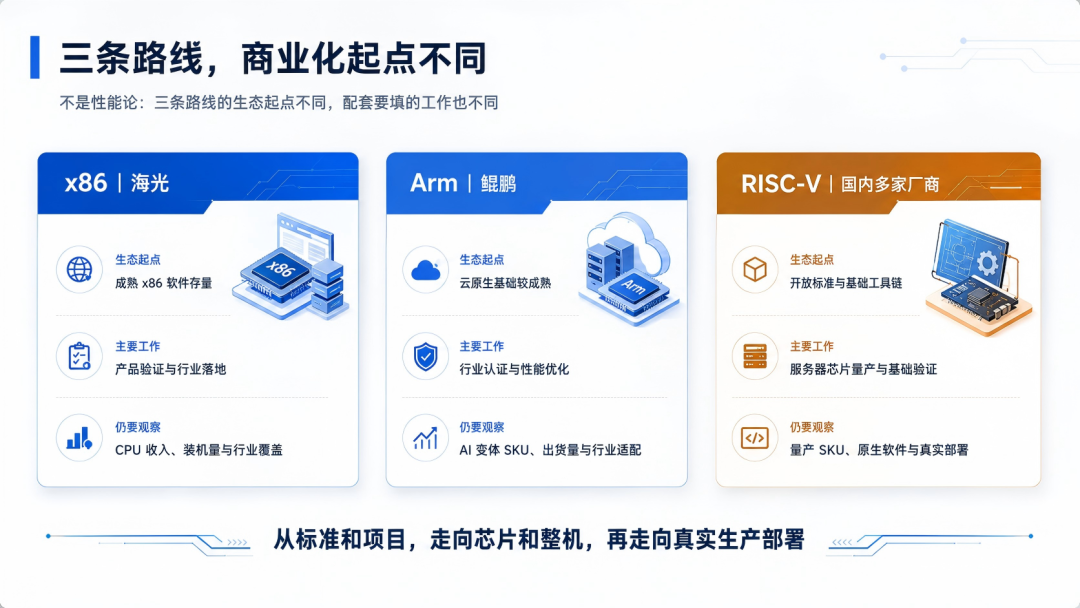服务器换心脏换的是指令集,x86、arm和RISC-V谁更胜一筹?图5