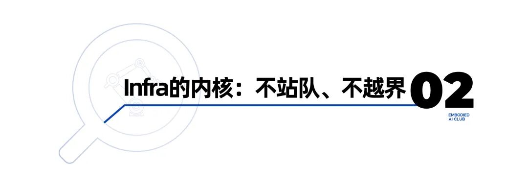 直击 WRC：当具身智能遇上 AI Infra图5