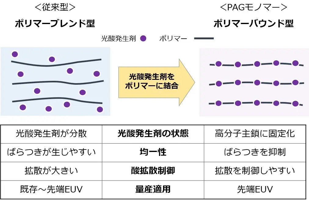 EUV光刻胶原料大扩产!ADEKA产能直接翻倍图5