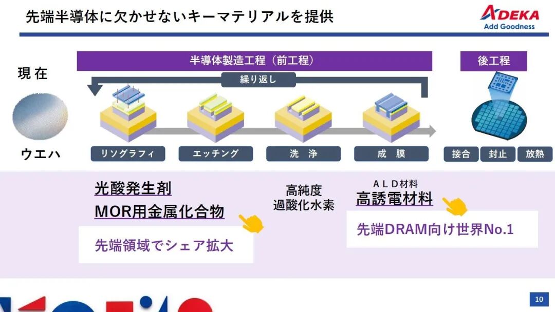 EUV光刻胶原料大扩产!ADEKA产能直接翻倍图6