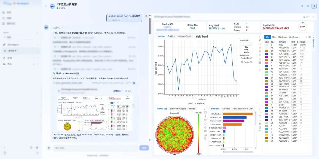 广立微SemiAgent获强芯生态贡献奖，AI赋能半导体产业！图3