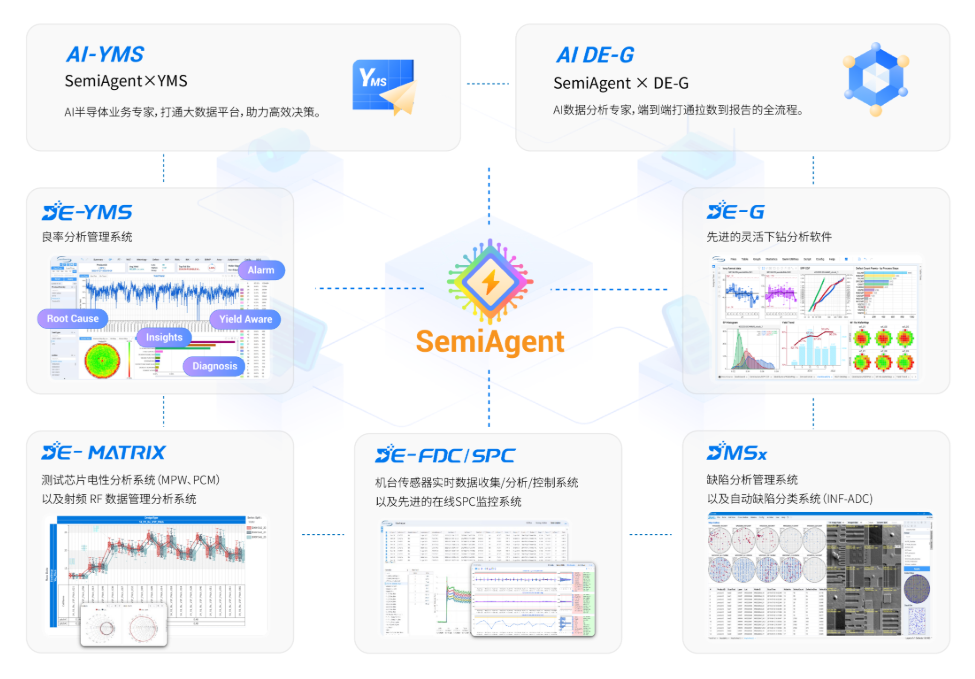 广立微SemiAgent获强芯生态贡献奖，AI赋能半导体产业！图4