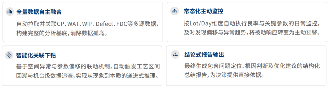 广立微SemiAgent获强芯生态贡献奖，AI赋能半导体产业！图5