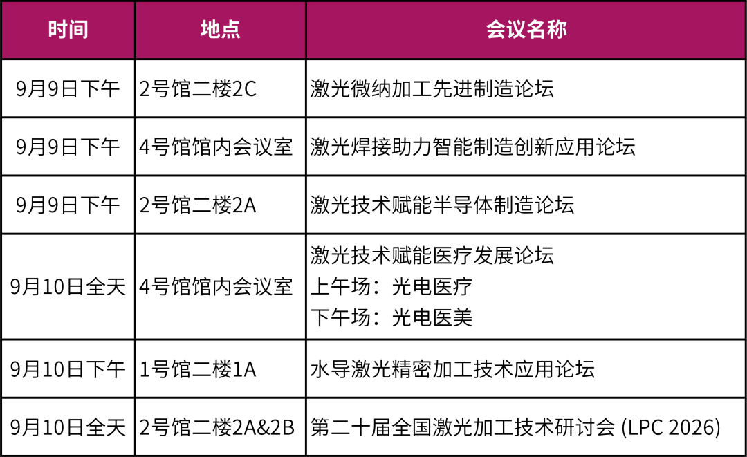 “贯通理论-工艺-装备创新链”：2026激光技术创新及应用论坛重构产业发展新路径图14