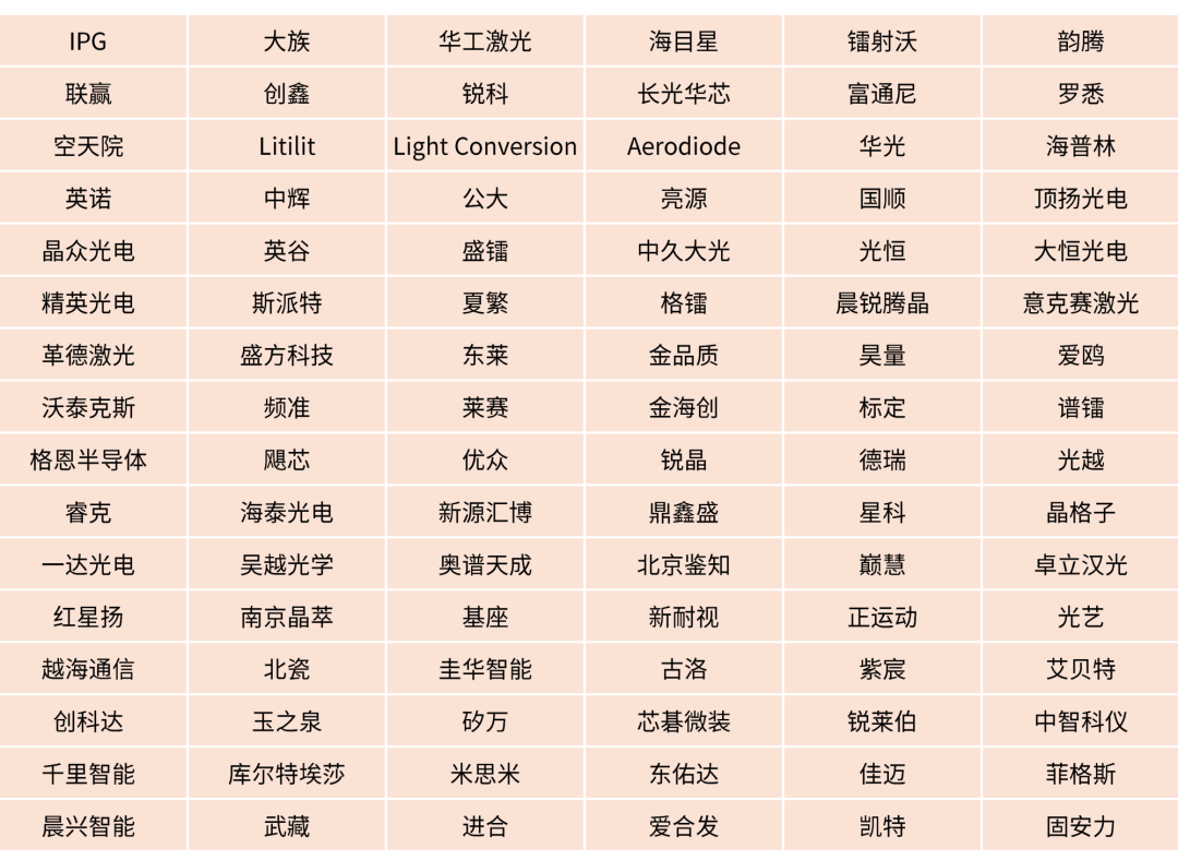 展前预览 | 9月来CIOE,一站式看激光技术如何赋能3C、智能制造、新能源、半导体、医疗、通信等领域创新应用图6