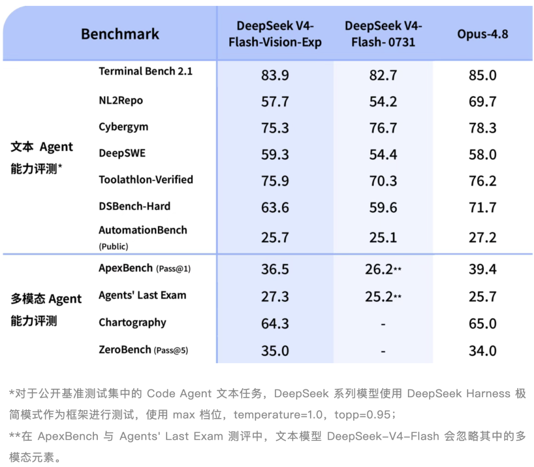 DeepSeek 上线多模态，我用它做了《牛来》小游戏｜AI 上新图3