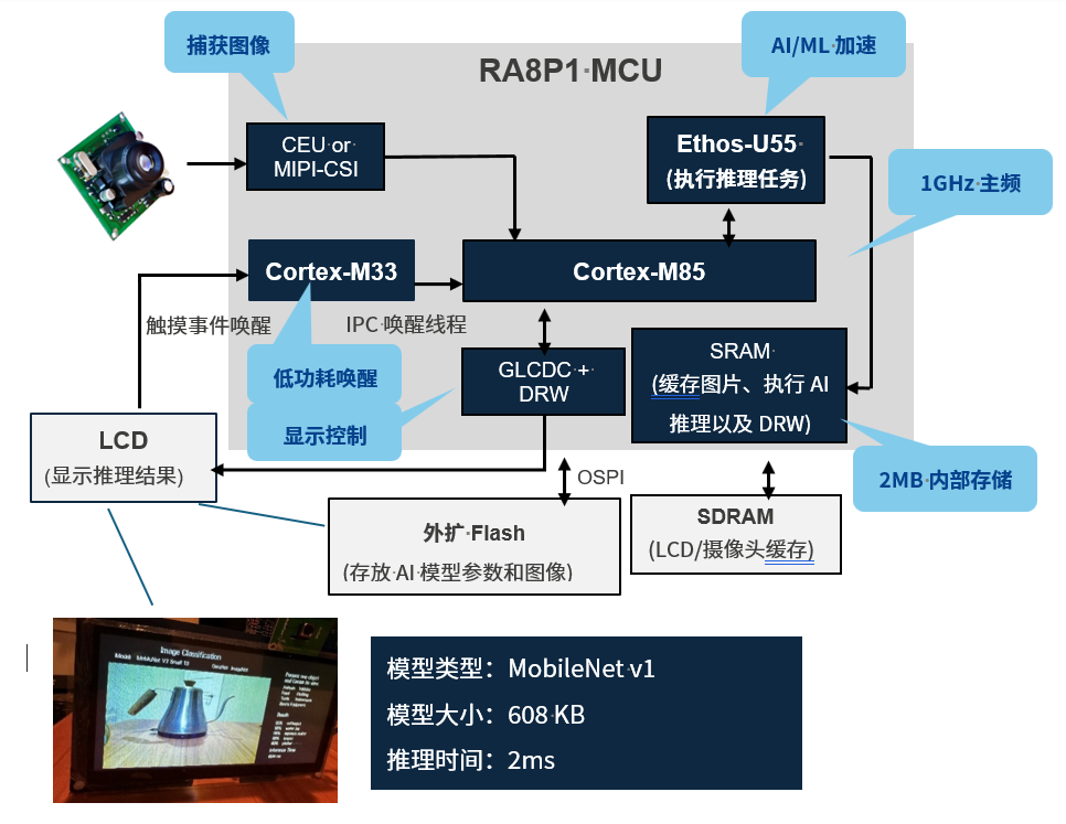 从工程师的真实困惑谈单片机的Helium与NPU图2