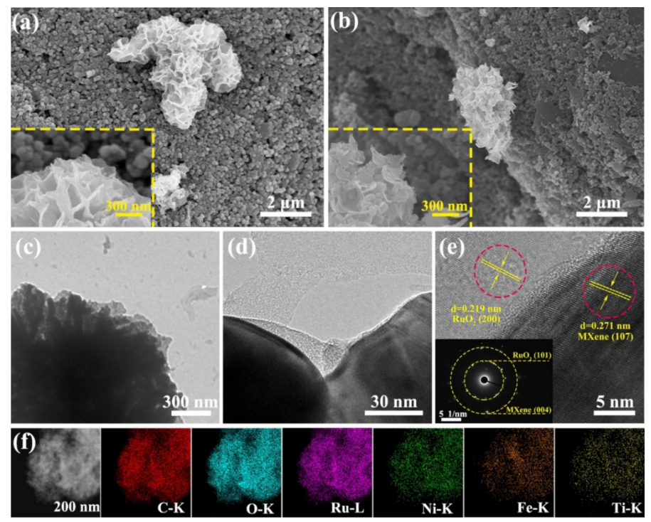 Food Chem:基于NiFe-LDH-MXene和钌纳米颗粒复合材料的超灵敏电化学传感器用于检测食品样品中呋喃妥因图5