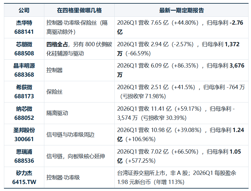 伺候一颗GPU要多少颗电源管理芯片?8家国产PMIC公司谁靠得最近?图6