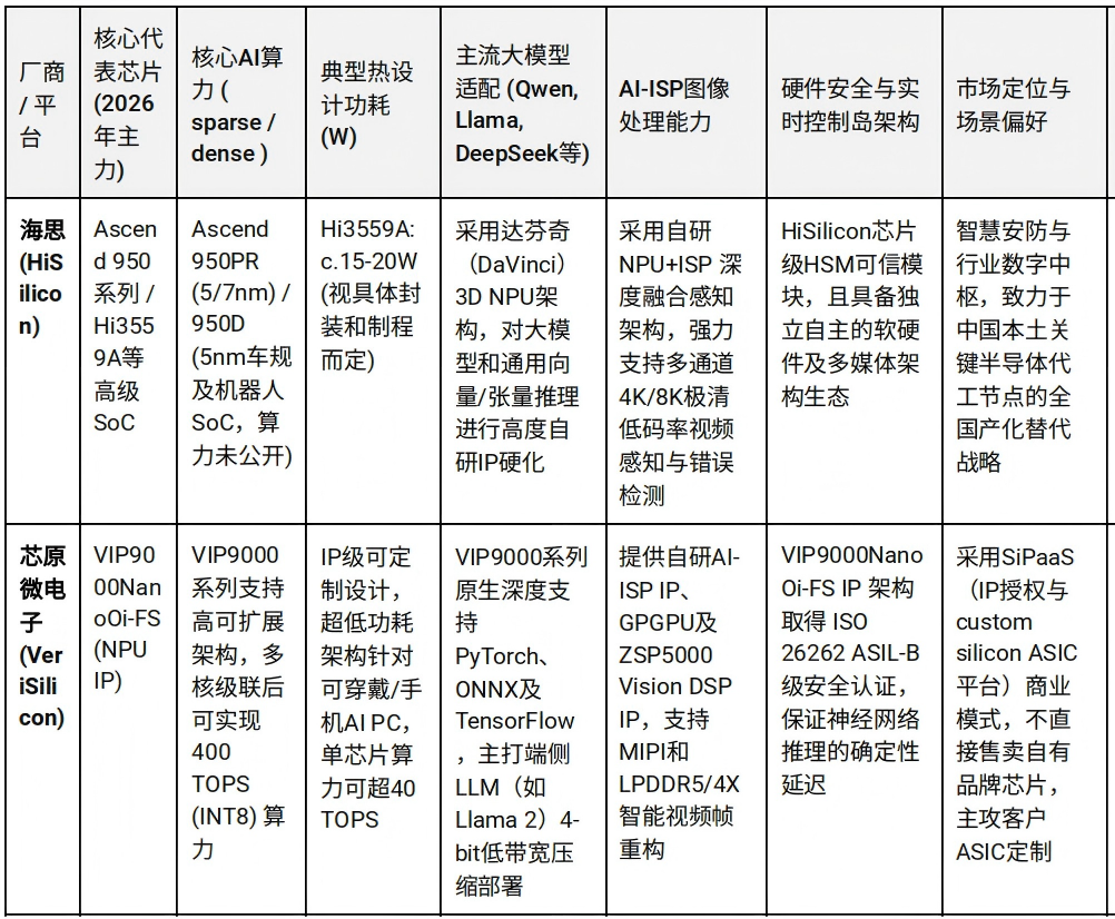 爱芯元智2026年端侧AI芯片竞争力分析：高智价比策略下的三大场景突围图4