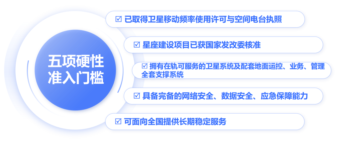 卫星物联网发出新牌照！图3