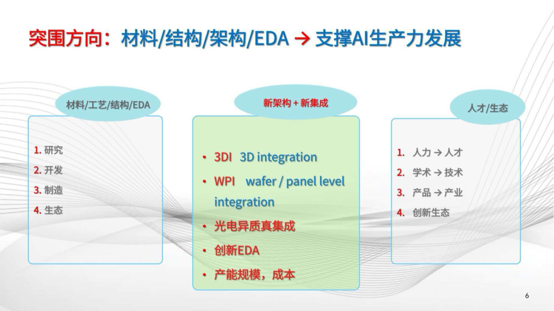 ICDIA2026|HIPI 王志敏:韬定律开启时间缩微新范式,破解AI生产力困局图3