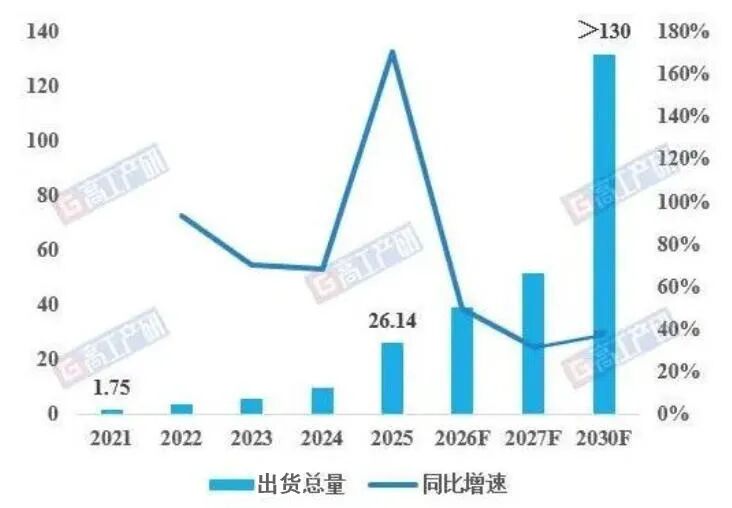 GGII:10年预计增长超70倍,工程机械锂电池市场全景解析图1