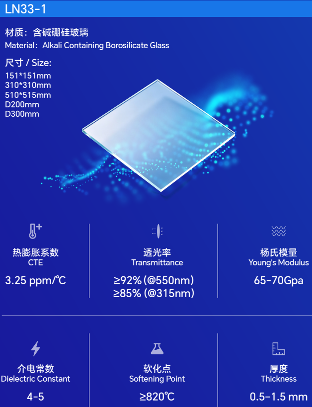 力诺药包 | AI 芯片先进封装玻璃基板全场景解决方案图8